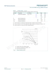 PBSS4032PT Datasheet Page 4