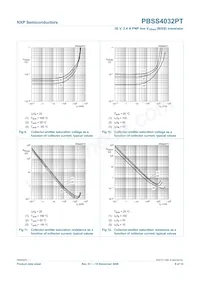 PBSS4032PT Datasheet Page 9