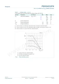 PBSS4032PX Datasheet Page 3