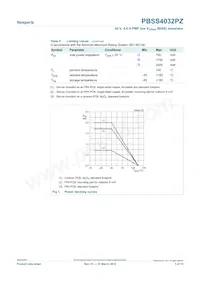 PBSS4032PZ Datasheet Page 3