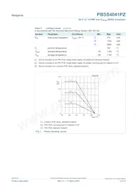 PBSS4041PZ Datasheet Page 3