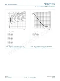 PBSS4160V Datasheet Pagina 9