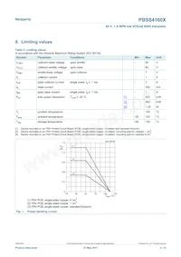 PBSS4160XX Datasheet Page 3