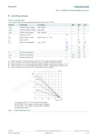 PBSS4320X數據表 頁面 3