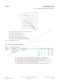 PBSS4330PASX Datasheet Page 4