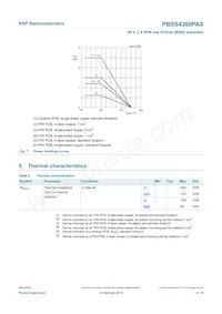 PBSS4360PASX Datasheet Pagina 5