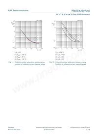 PBSS4360PASX Datasheet Page 12