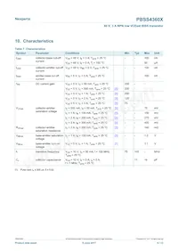 PBSS4360XF Datasheet Page 6