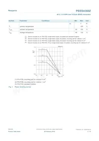 PBSS4360ZX Datasheet Page 3
