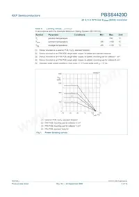 PBSS4420D Datasheet Page 4
