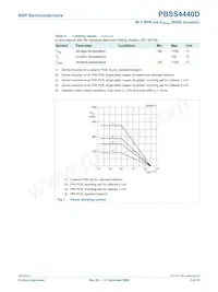 PBSS4440D Datasheet Pagina 4