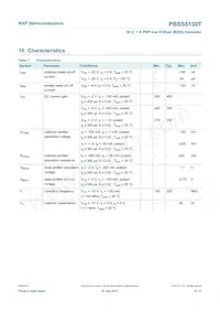 PBSS5130T Datasheet Page 5