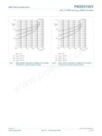 PBSS5160V Datasheet Page 8