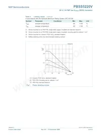 PBSS5220V 데이터 시트 페이지 4