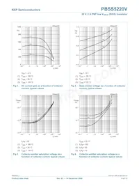 PBSS5220V Datasheet Page 7