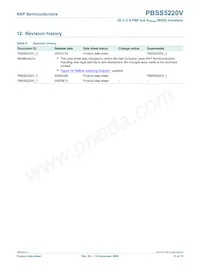 PBSS5220V Datasheet Pagina 12