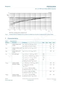 PBSS5240XX Datasheet Page 5