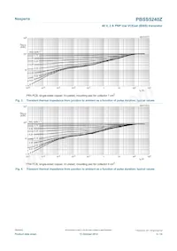 PBSS5240ZX Datasheet Pagina 5