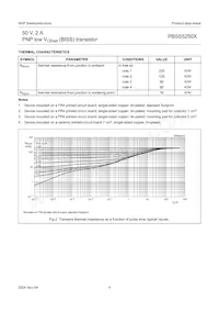 PBSS5250XZ Datasheet Page 5