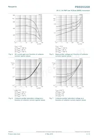 PBSS5320X Datasheet Page 6