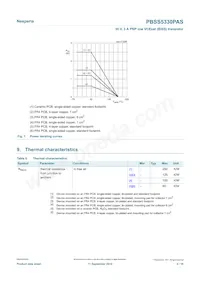 PBSS5330PASX Datasheet Page 4