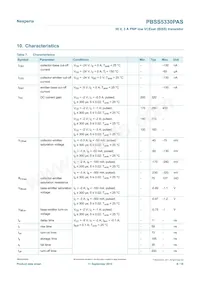 PBSS5330PASX Datasheet Page 8