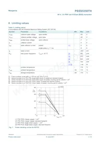 PBSS5350THR Datasheet Page 3