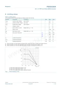 PBSS5360XX Datasheet Page 3