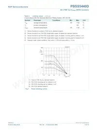 PBSS5440D Datasheet Page 4
