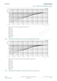 PBSS5540X Datasheet Pagina 5