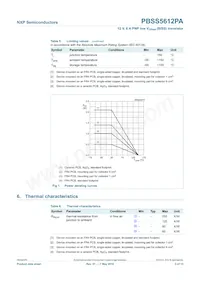 PBSS5612PA Datasheet Page 4