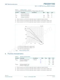 PBSS9110D Datasheet Page 4