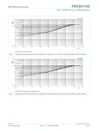 PBSS9110Z Datasheet Pagina 5