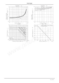 PCP1208-TD-H數據表 頁面 4