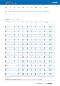 PFRA.090.009 Datasheet Pagina 5