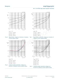 PHPT60410PYX Datasheet Pagina 8