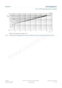 PHPT60603PYX Datenblatt Seite 5