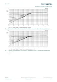 PMBT2222AQAZ Datasheet Pagina 5