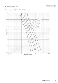 PV-160A-01XL-B-12 Datasheet Pagina 9