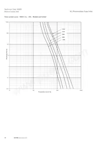 PV-160A-01XL-B-12 Datasheet Pagina 10