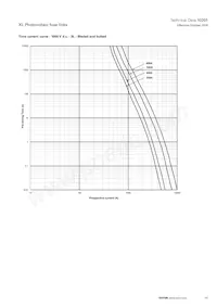 PV-160A-01XL-B-12 Datasheet Pagina 11