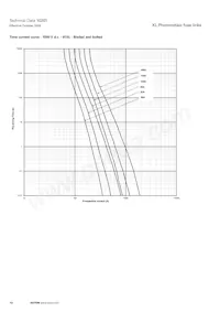 PV-160A-01XL-B-12 Datasheet Pagina 12