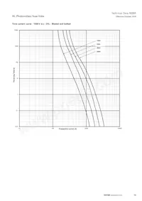 PV-160A-01XL-B-12 Datasheet Page 14