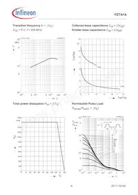 PZTA14E6327HTSA1 Datasheet Page 4