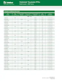 RGEF700-AP Datasheet Page 5