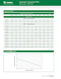 RHEF600S Datasheet Page 3