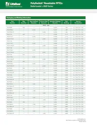 RUEF300-1 Datasheet Page 5