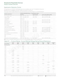 RUEF400K-0.138 Datasheet Page 2
