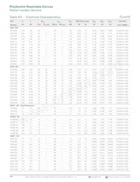 RUEF400K-0.138 Datasheet Page 8