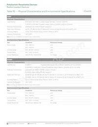 RUEF400K-0.138 Datasheet Page 17